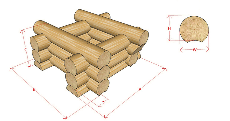 Log quantity calculation
